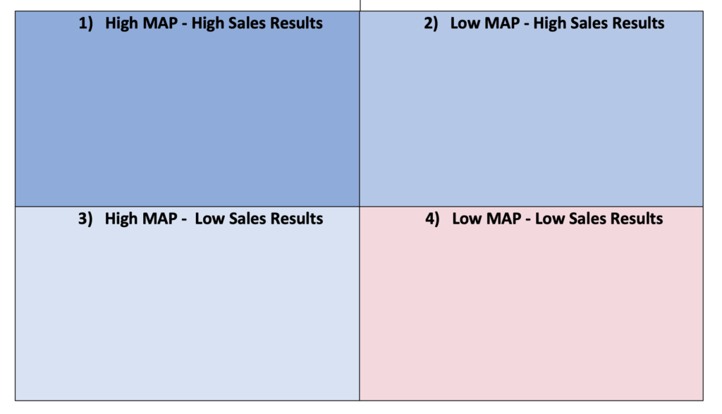 How to Create Championship Winning Sales Teams - Roland Nairnsey New ...