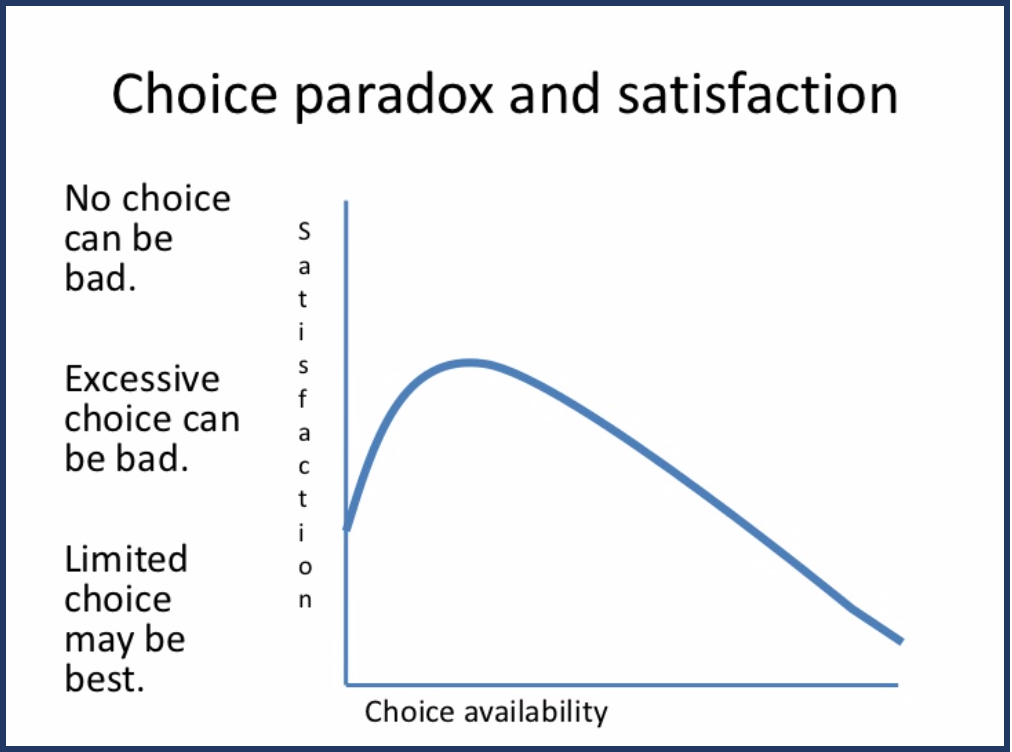 Choice paradox and satisfaction during the sales process